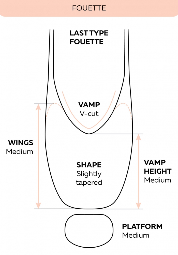 Fouette – diagram