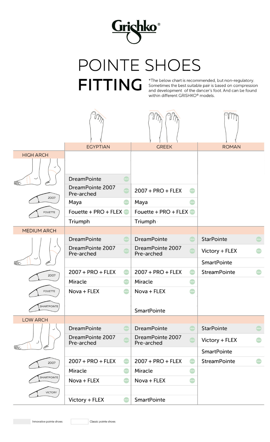Pointe Shoes - Fitting